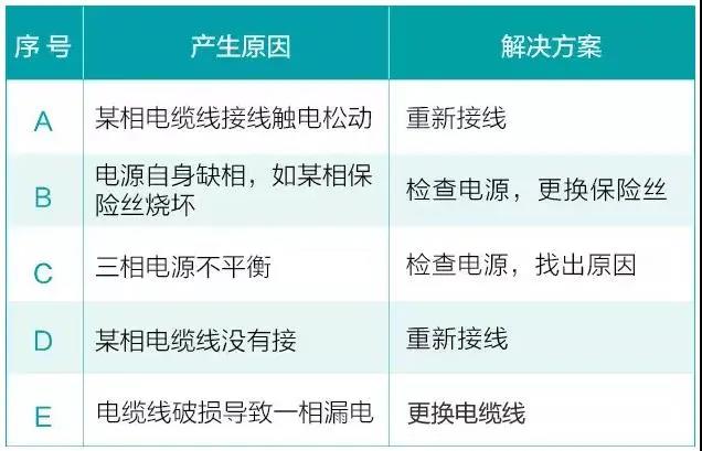 水泵為什么很容易損壞！