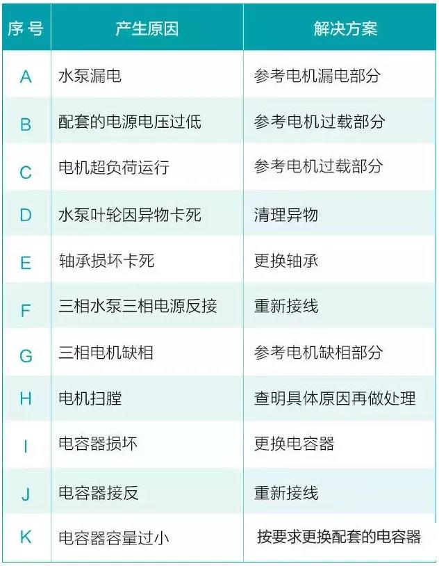 水泵為什么很容易損壞！